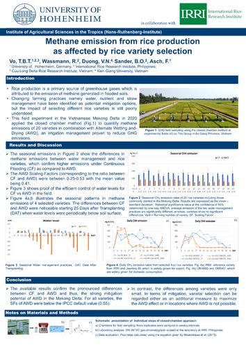 Methane emission from rice production as affected by rice variety selection
